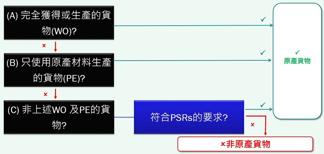 參考圖示